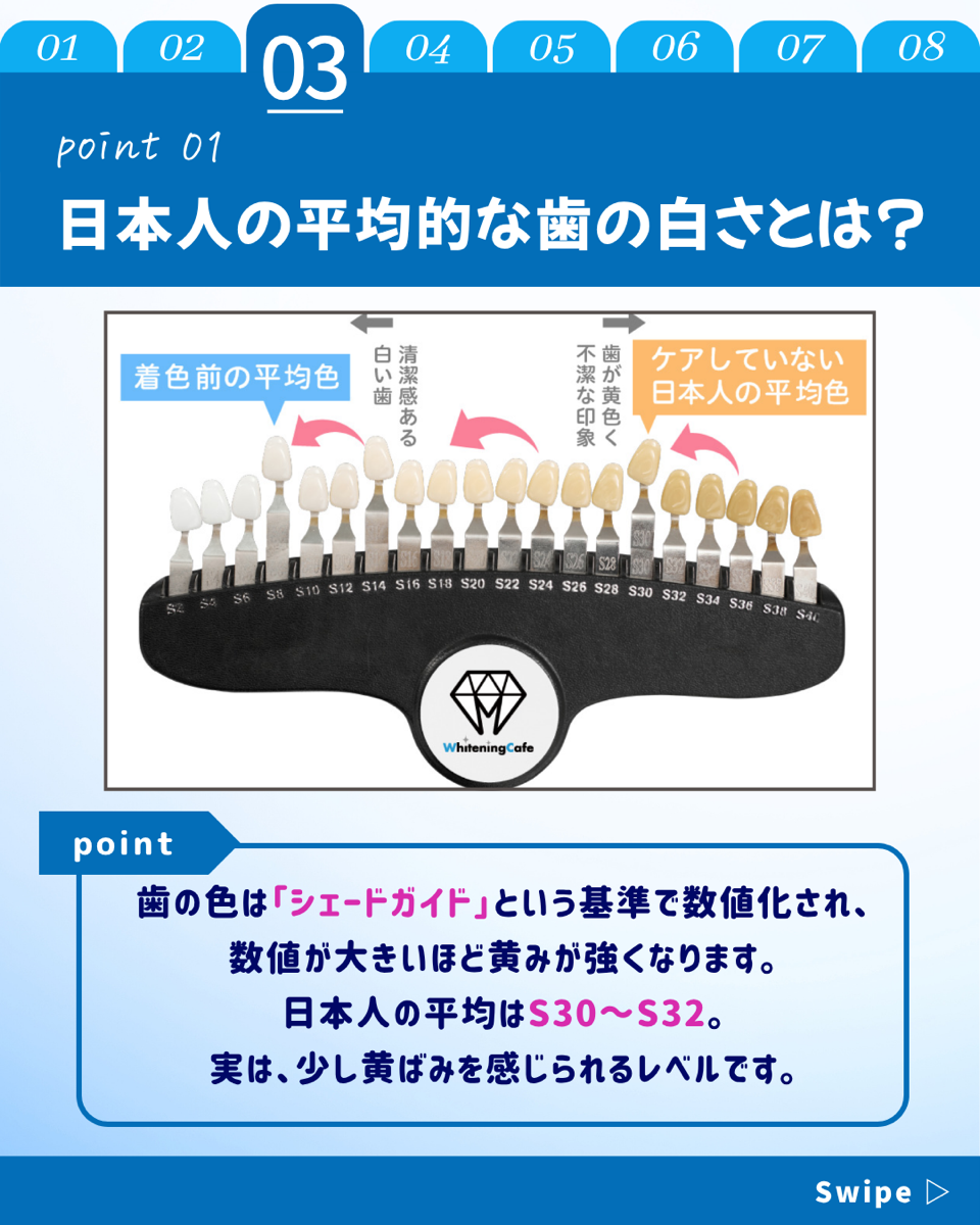 【ホワイトニングカフェ六本木店】平均な歯の白さとは❓